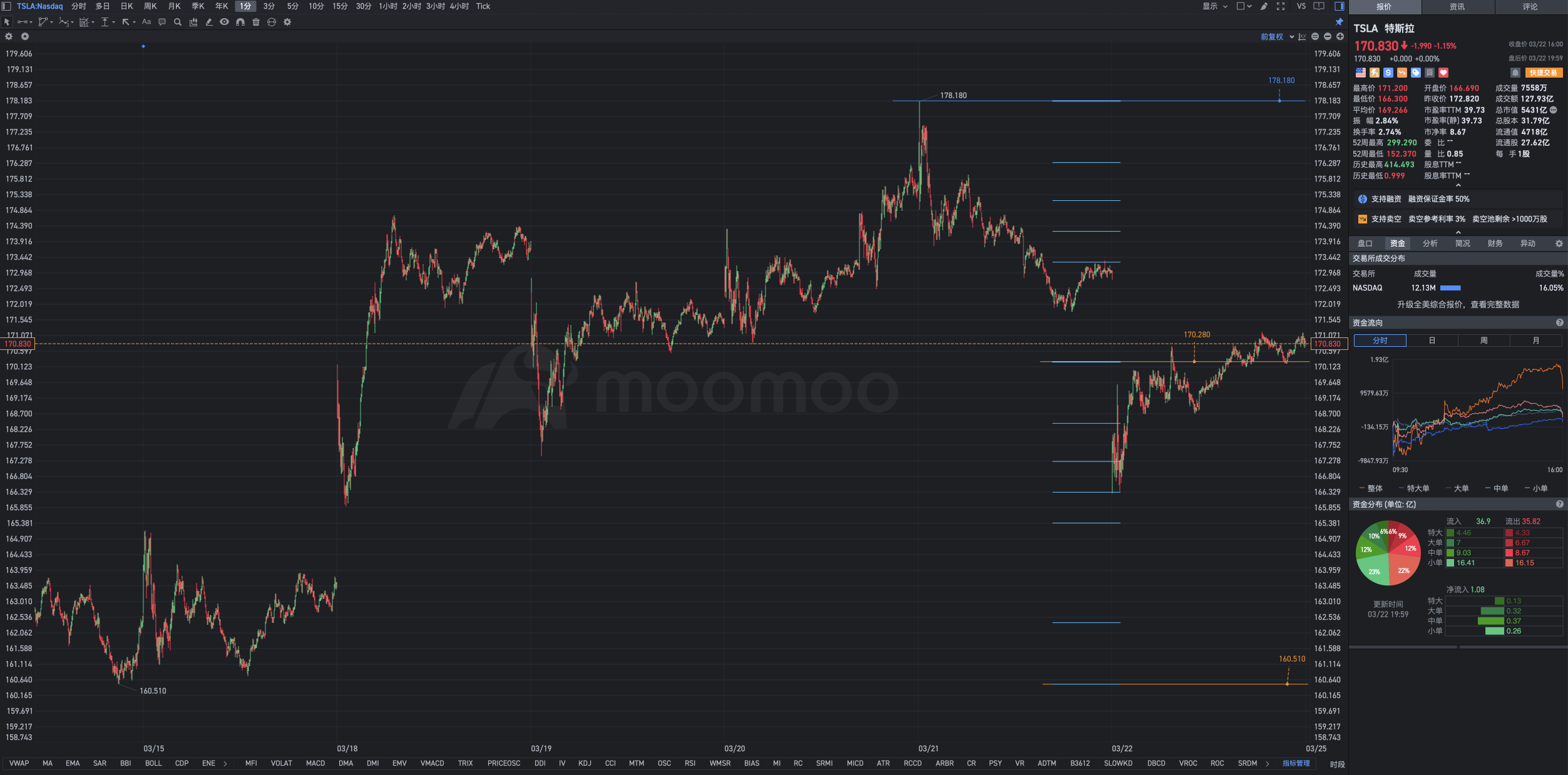 Fibonacci gradients