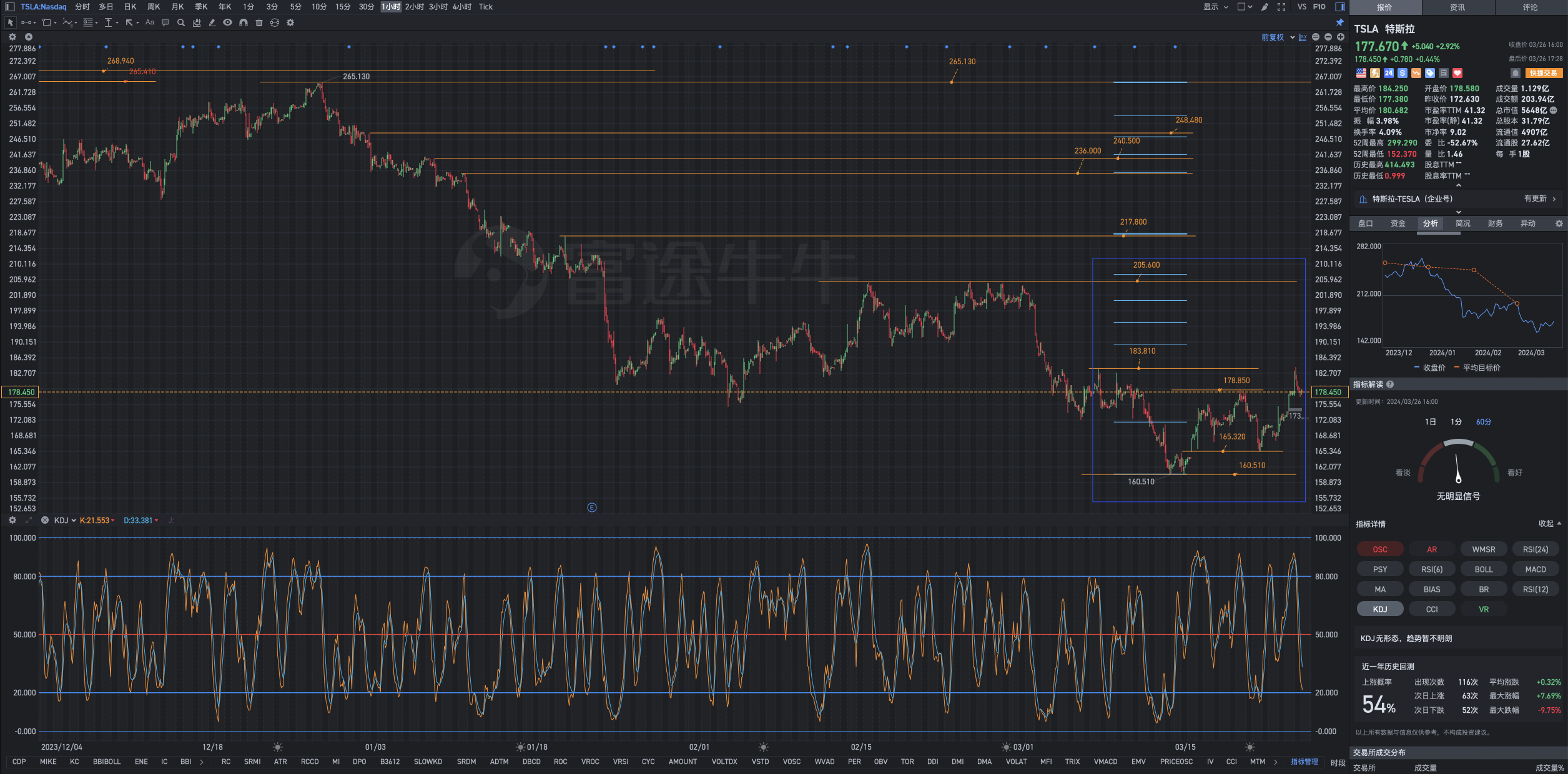 Wide range of oscillations: bottom divergence