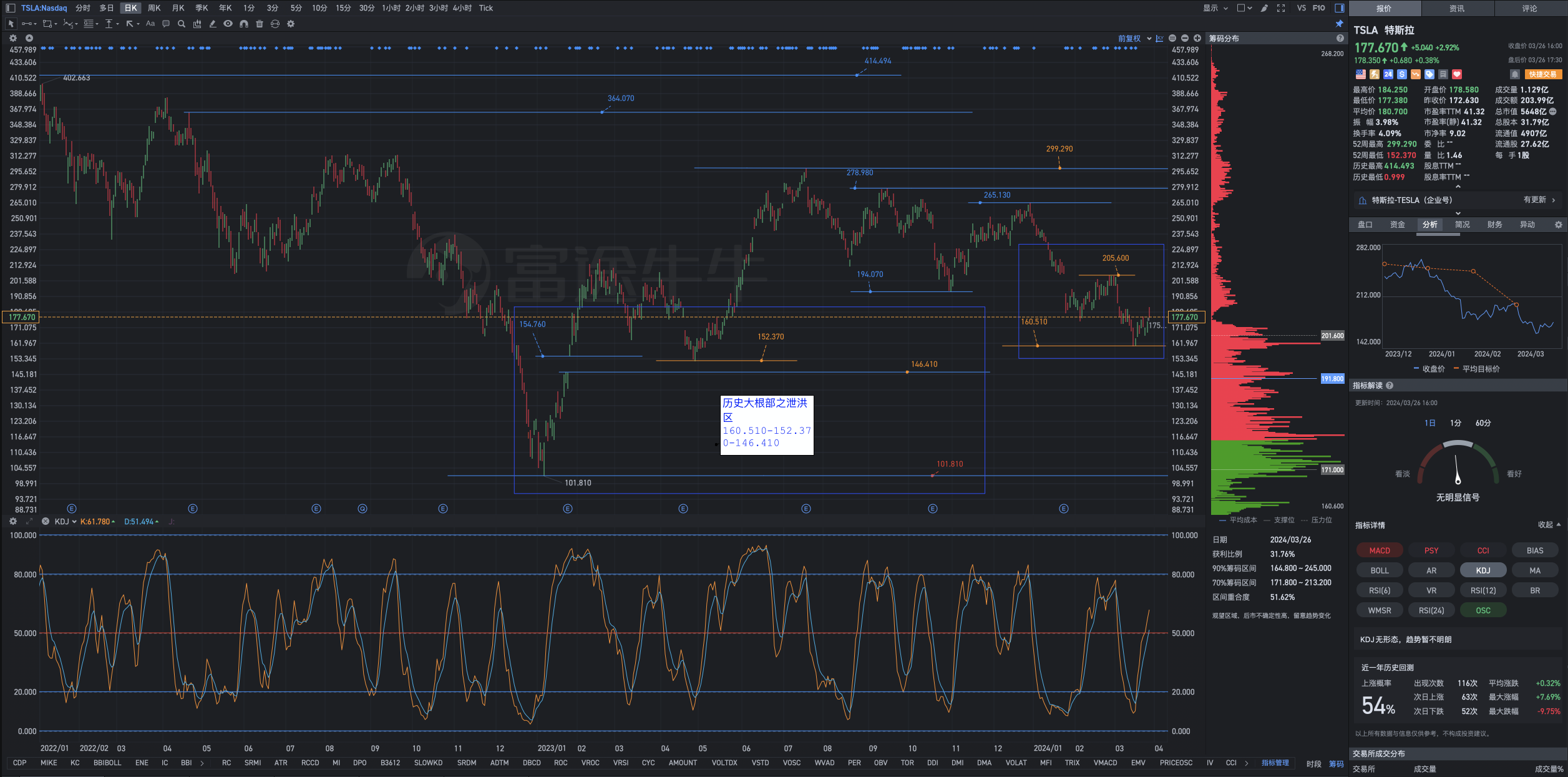 Wide range of oscillations: bottom divergence