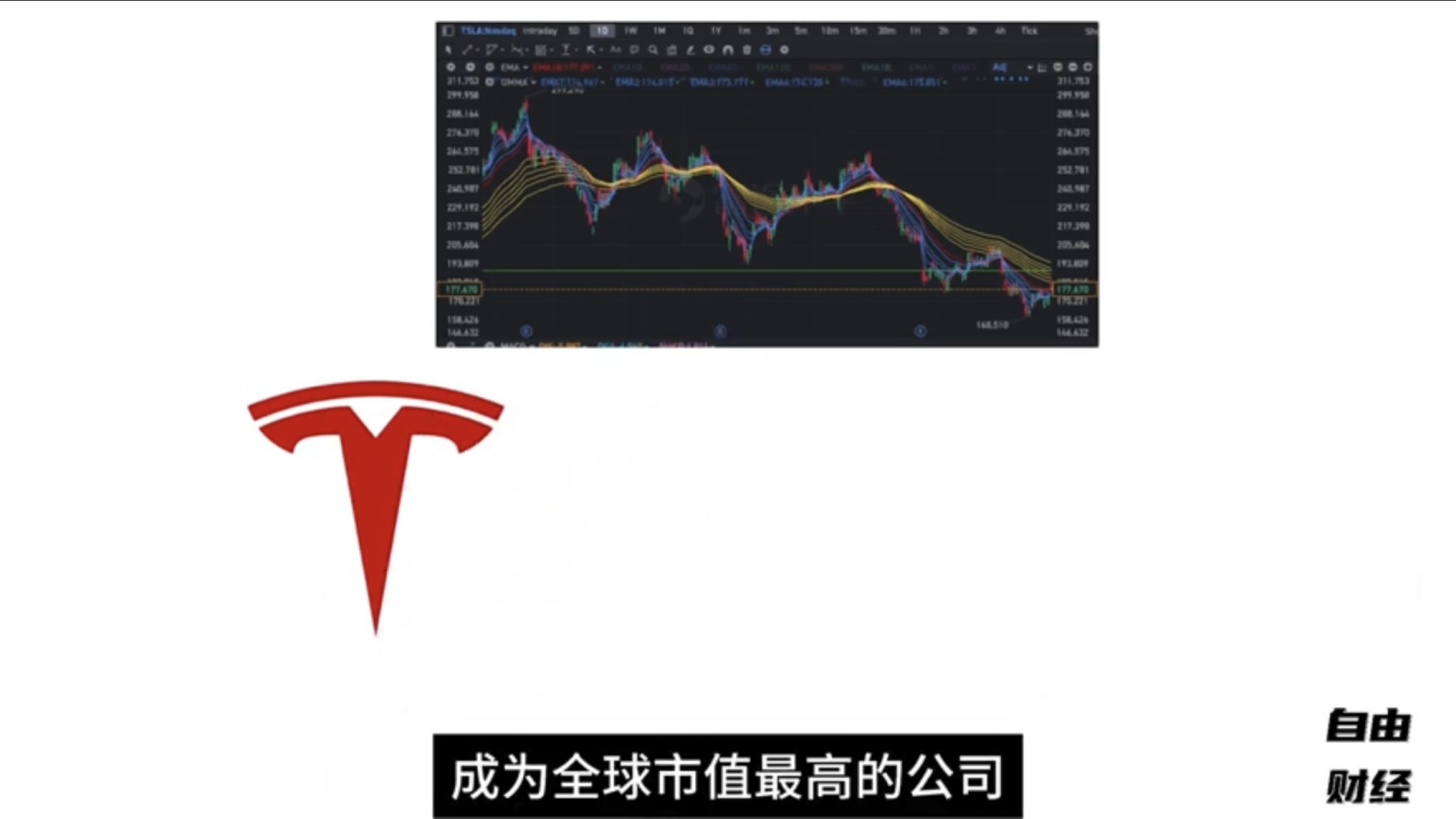 Can Tesla be the next Apple? What are the similarities betwe... - moomoo  Community