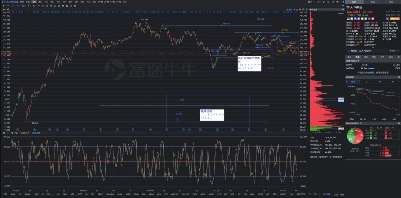 无人出租车细节公布：JP摩根分析师认为，Dojo 将让Tesla真正成为一家科技公司。