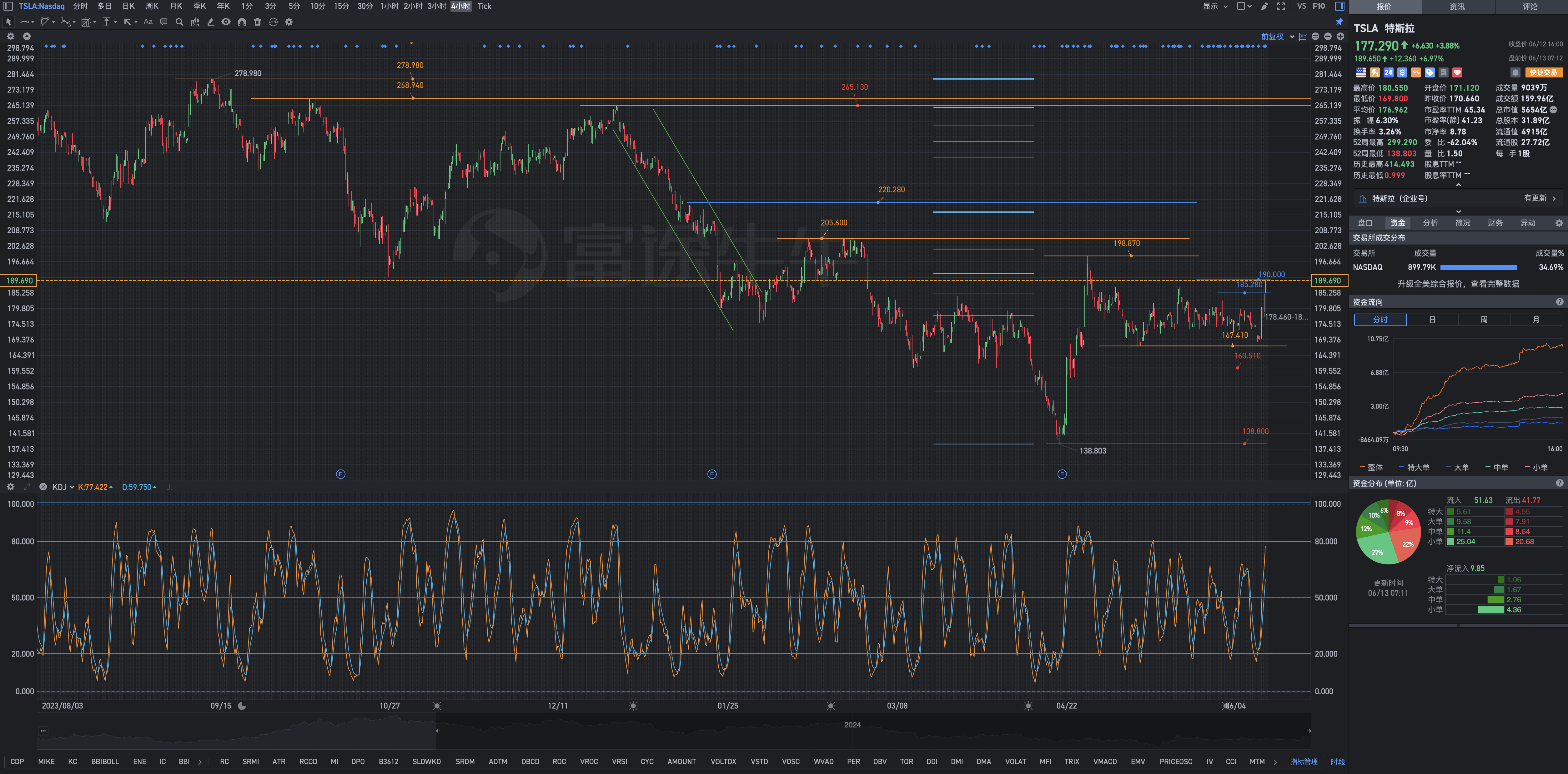 The world has changed, and the world has changed. Today is not what it used to be: the traders on duty at Wall Street agencies are already grabbing chips and forced to run short — the pre-market share price skyrocketed, and the wave is unstoppable.