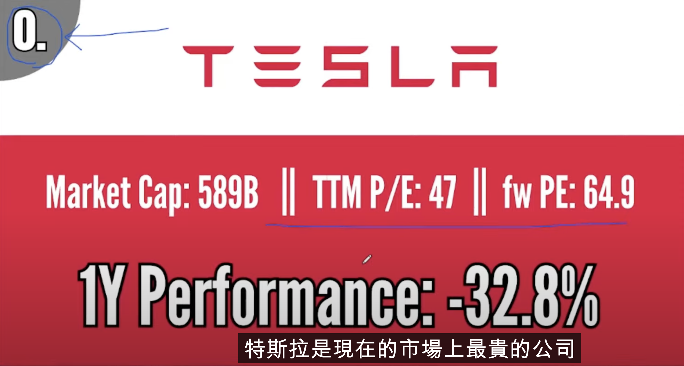 Analysis of Tesla's after-market rehearsal chart on Friday June 21: Are you in line with the thinking of the main players?