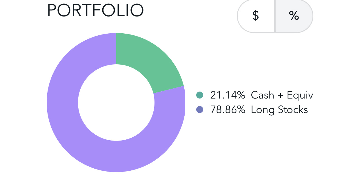 Analysis of Tesla's pre-market retrading chart for Wednesday July 3rd: rush and strong trading