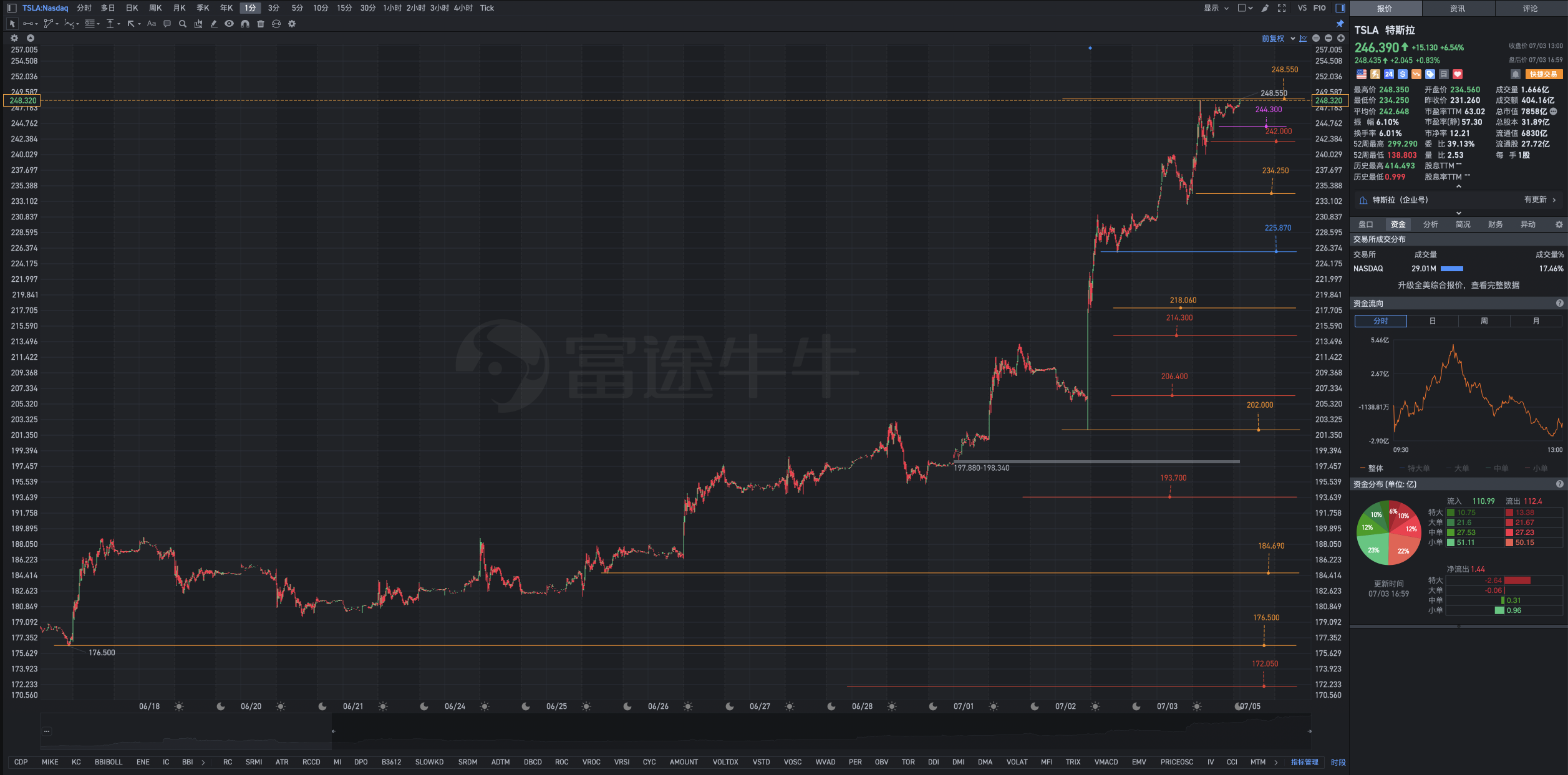 Tesla二代人形机器人Optimus将首次亮相世界人工智能大会