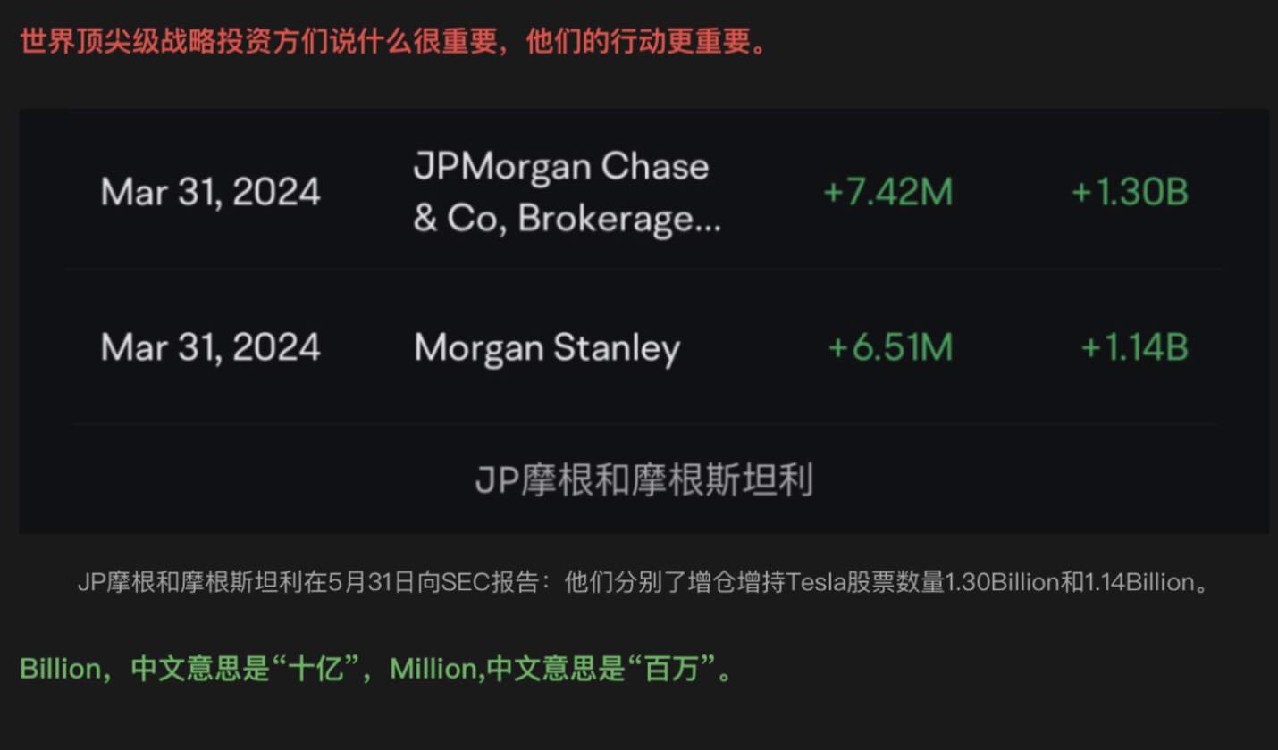 Tesla的多头阵营实力如何？ - moomoo 社区
