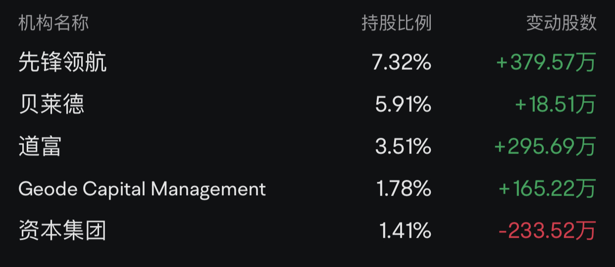 7月5日周五Tesla盘后复盘图表解析：这个世界从来不检验你做了什么准备，而是没做什么准备。