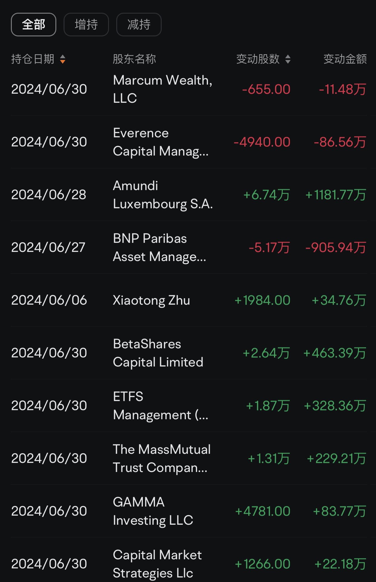 7月5日周五Tesla盘后复盘图表解析:这个世界从来不检验你做了什么准备,而是没做什么准备。