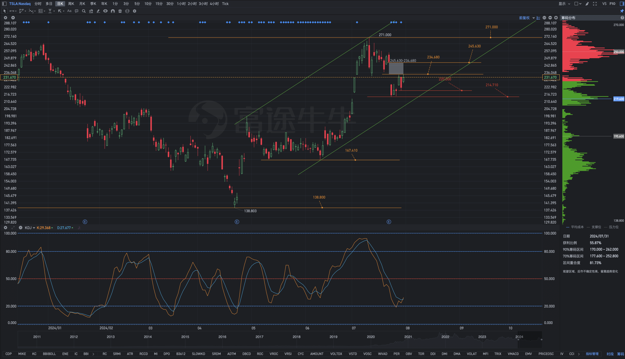 Groundbreaking works are poised to fill the 234.680—245.630=10.950 gap