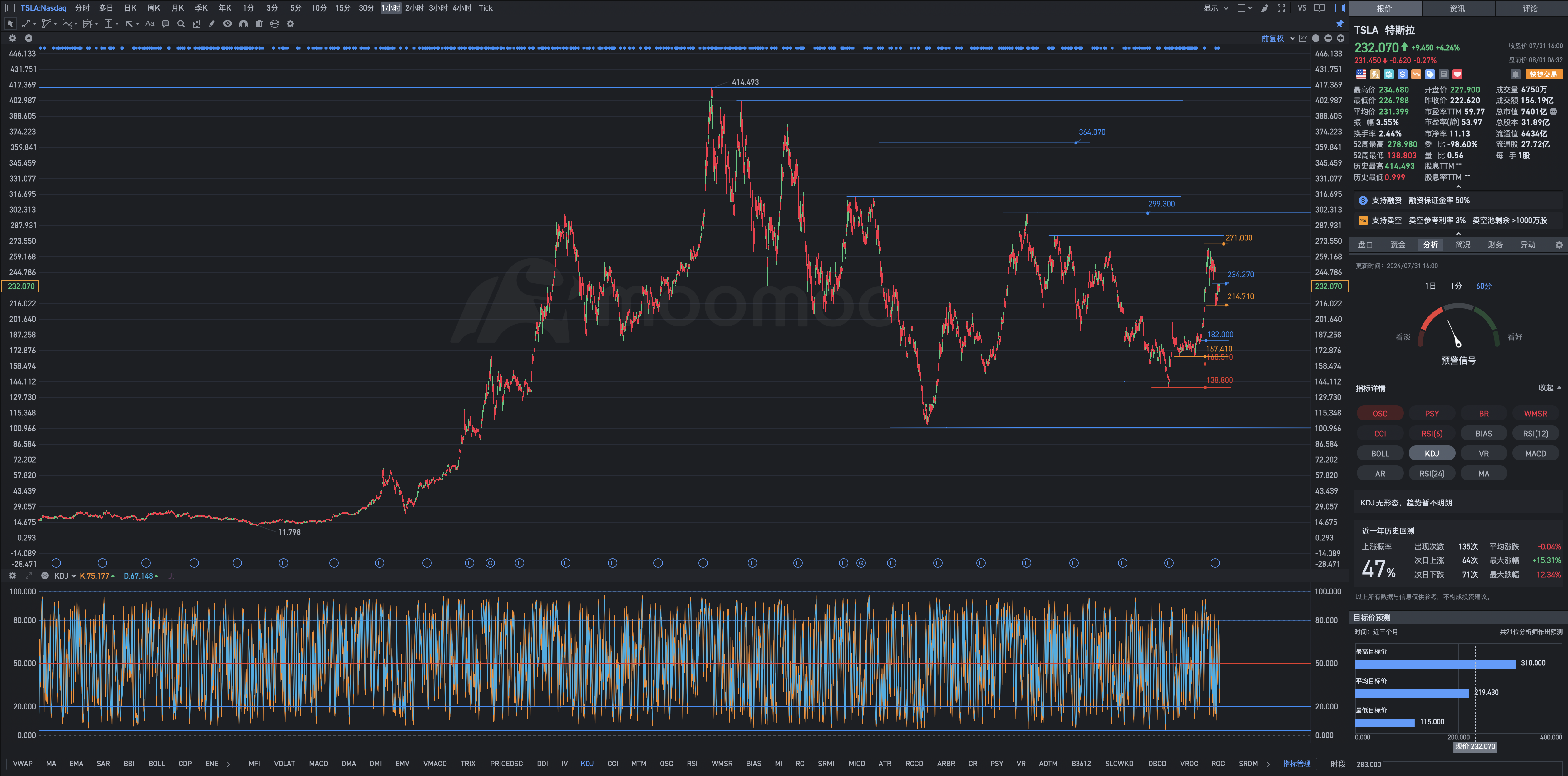 8月1日周四日周四特斯拉盘前复盘图预览：这位殿后来的荣耀耀，必将大过先前的荣耀光荣。