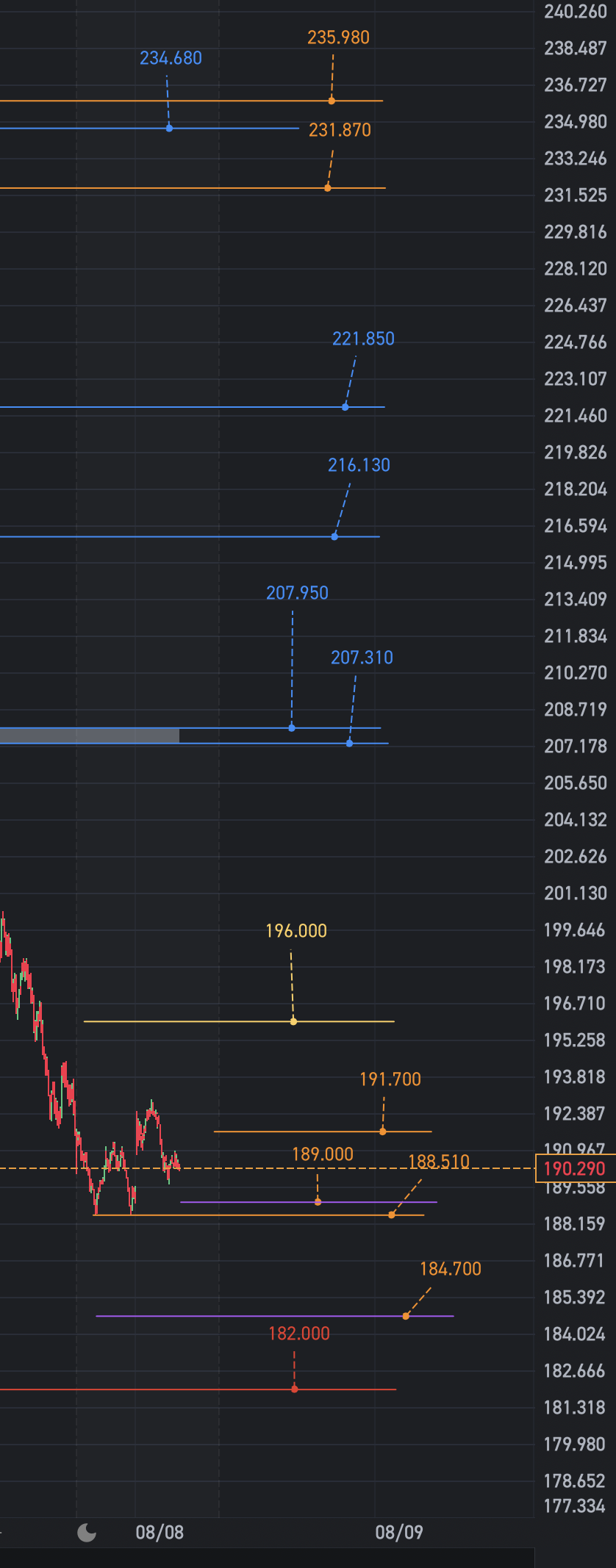 Detailed research on FTU and Moo charts