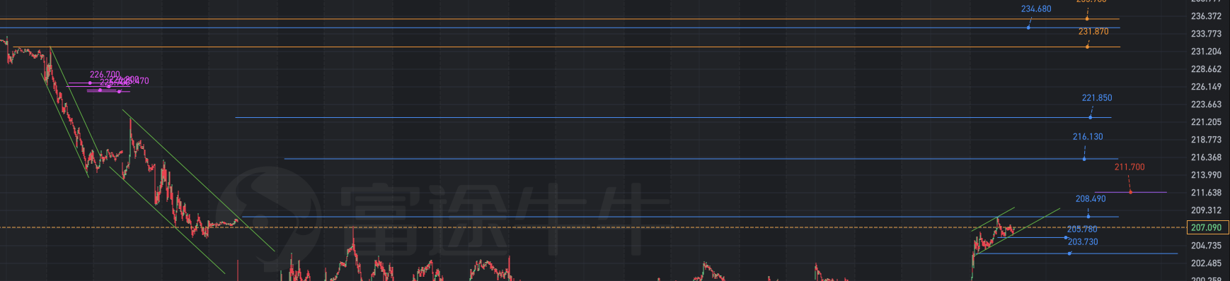 信心在苦难中诞生：耐心等待Tesla基本面的临界爆发点的到来。