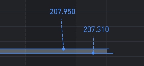 攻克211.700（之上）标志着阶段性胜利✌️