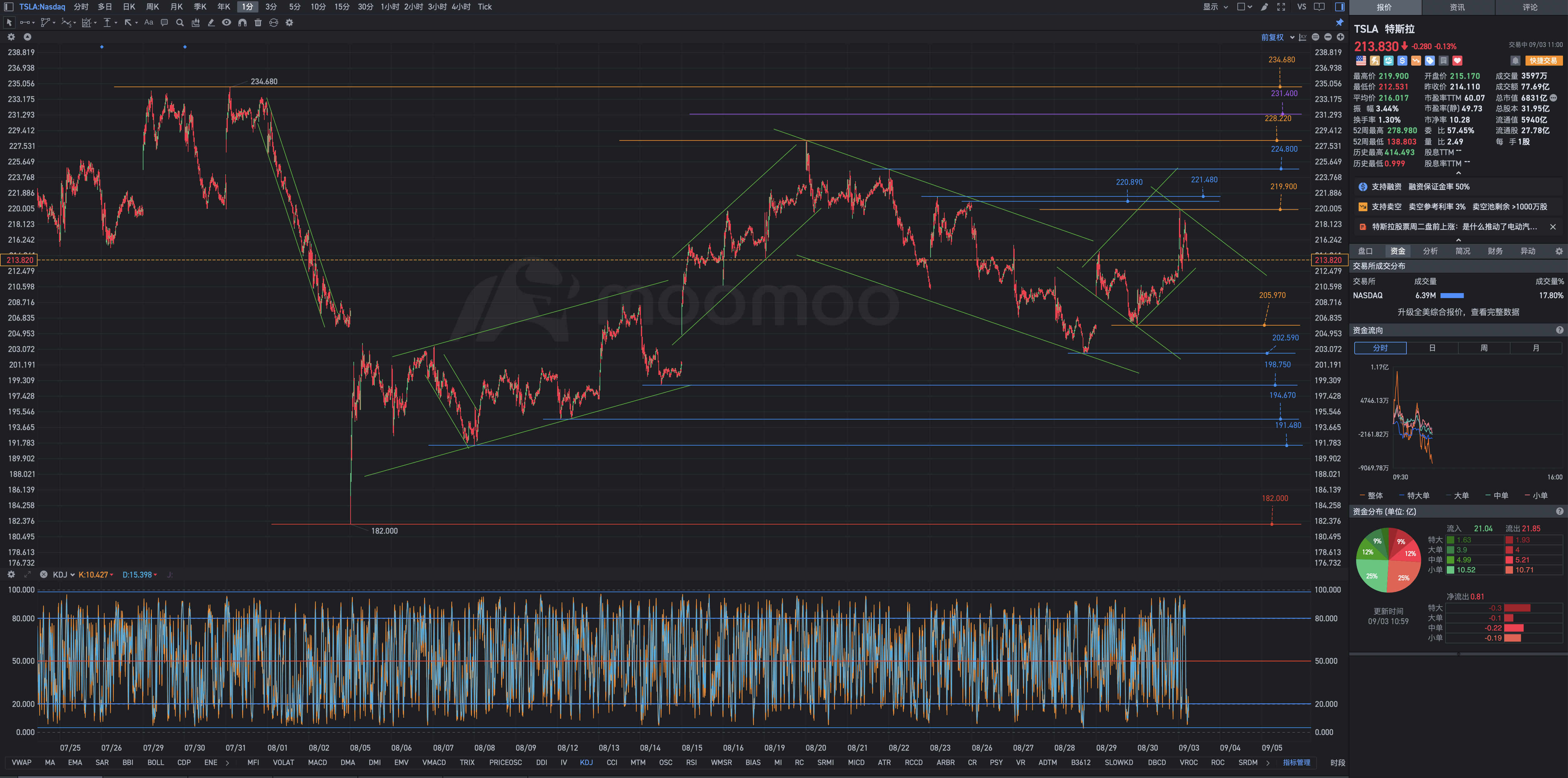 One of the 36 desperate guns in the stock market crash days - the aerial combat's remount