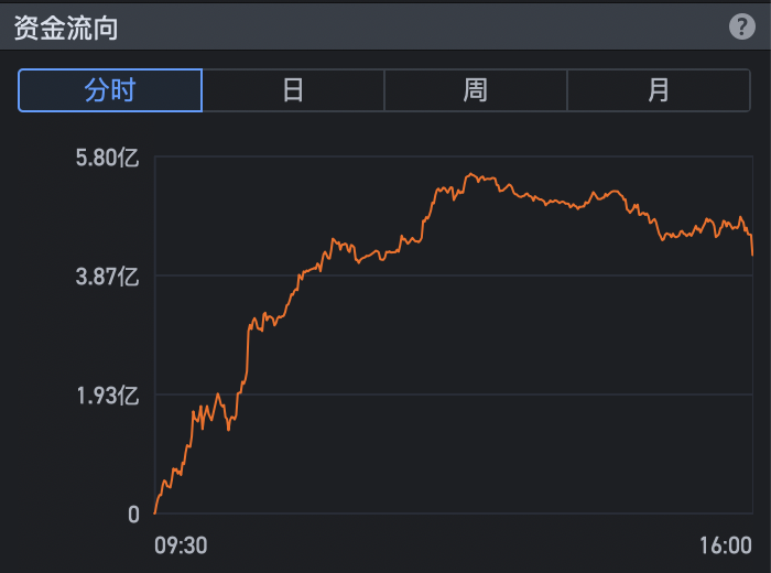 股票价格秋千与上千的差价就是喜欢