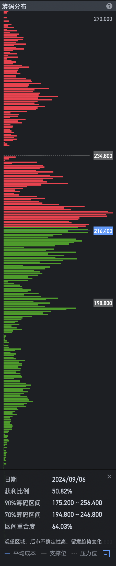 40% of the positions are used for aerial combat before the fundamental breakout point of Tesla arrives.