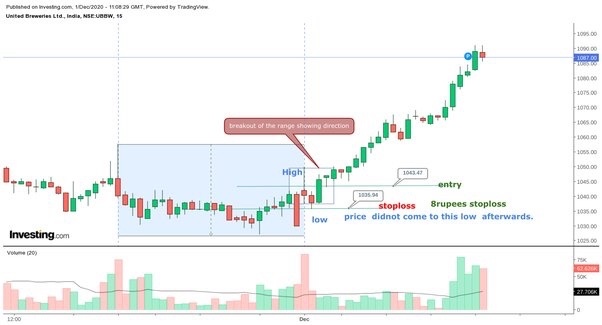 Why do day traders consider the first 15-minute candlestick chart to be very important?