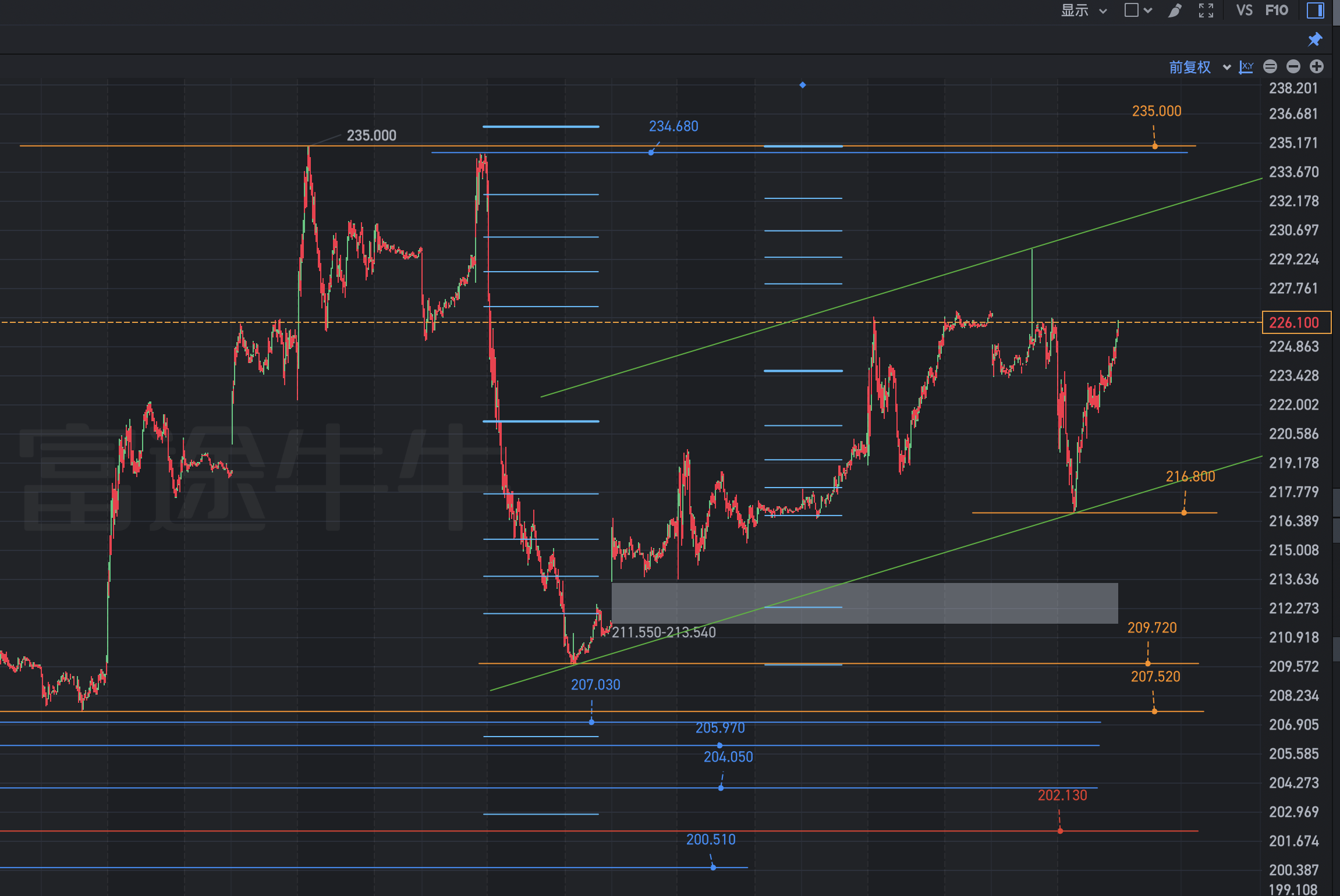 The sustainability of such an upward angle channel is very poor.