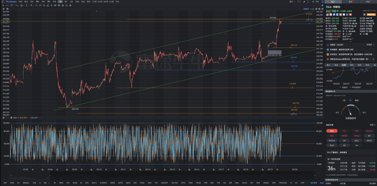 Secure the 244.240-245.630 sky risk shallow gorges?