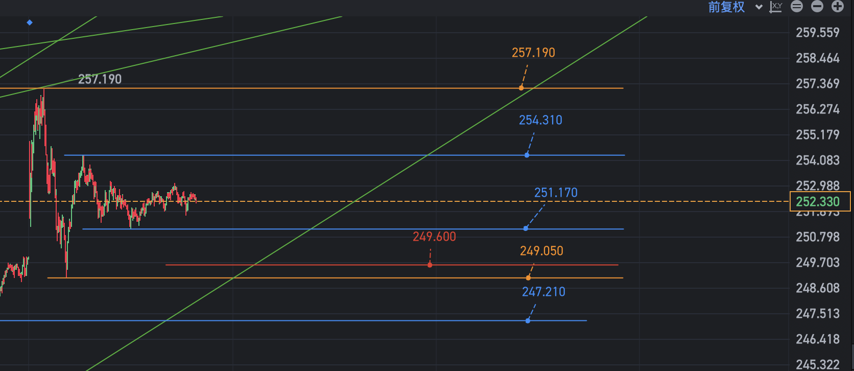 There will be little chance of a significant decline before October 10th, and if there is, it is an opportunity to establish a position.