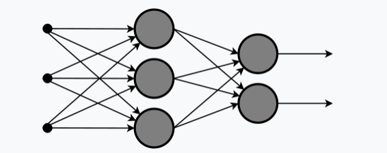 Riemannian geometry