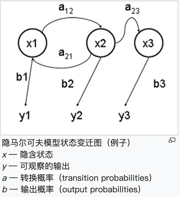 Riemannian geometry