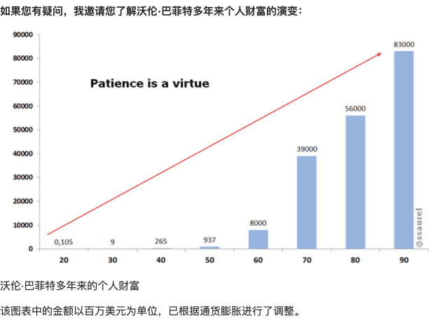 为了增加财富，为什么不是每个人都遵循Warren Buffett的蓝图呢？