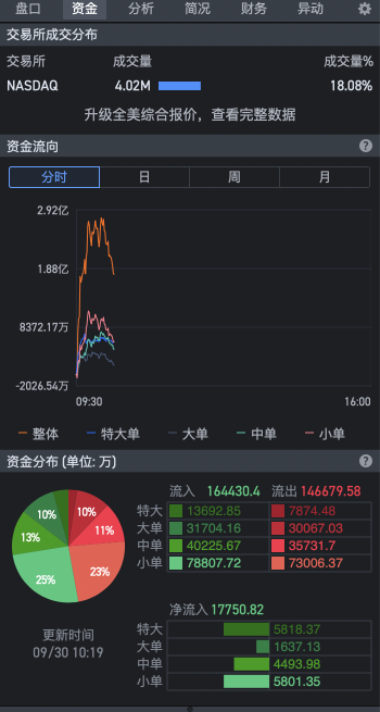 顺大势，反技术，逆人性。