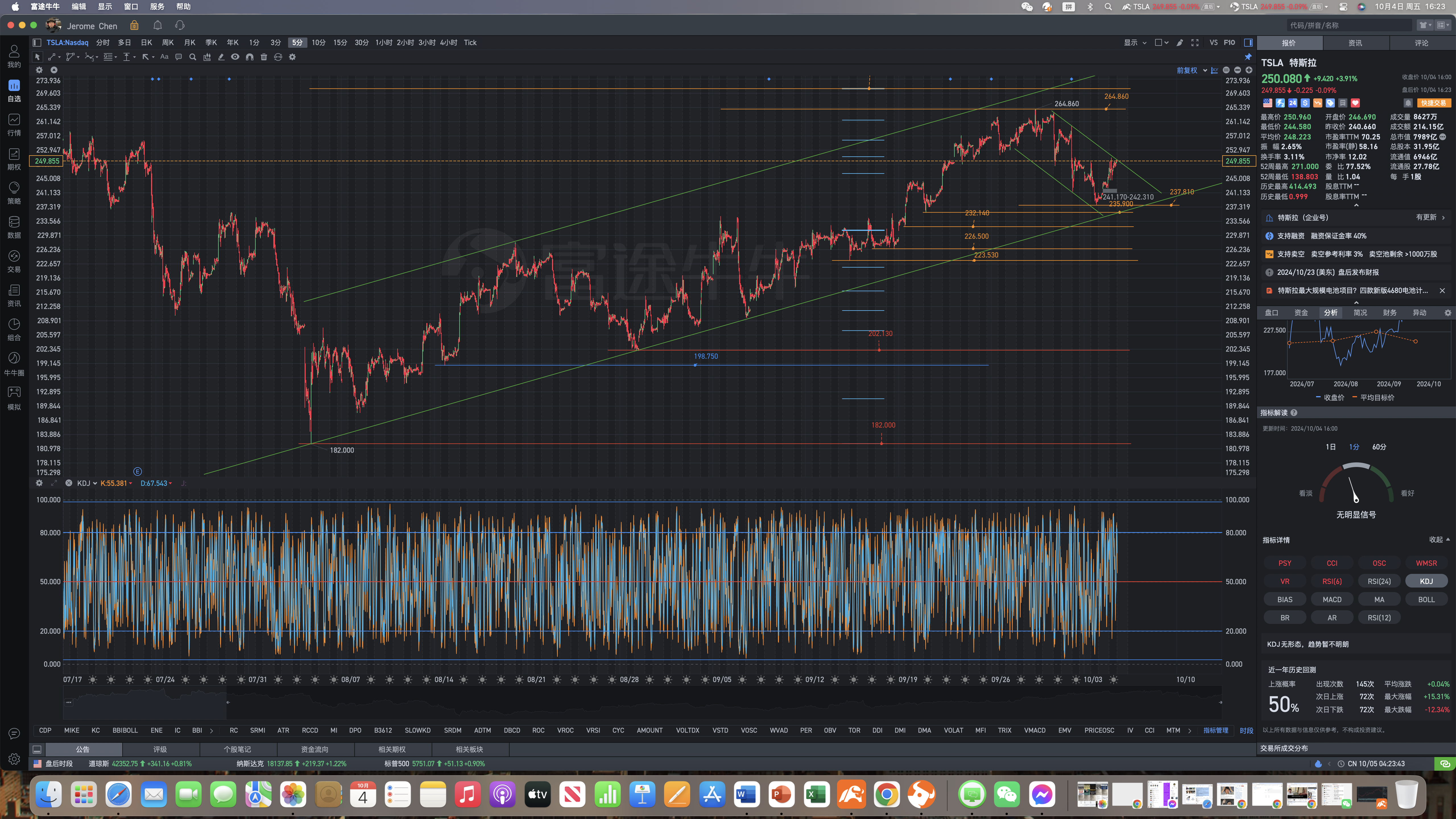 10月4日周五Tesla盘后复盘图表解析式：青山遮不住，毕竟东流去。