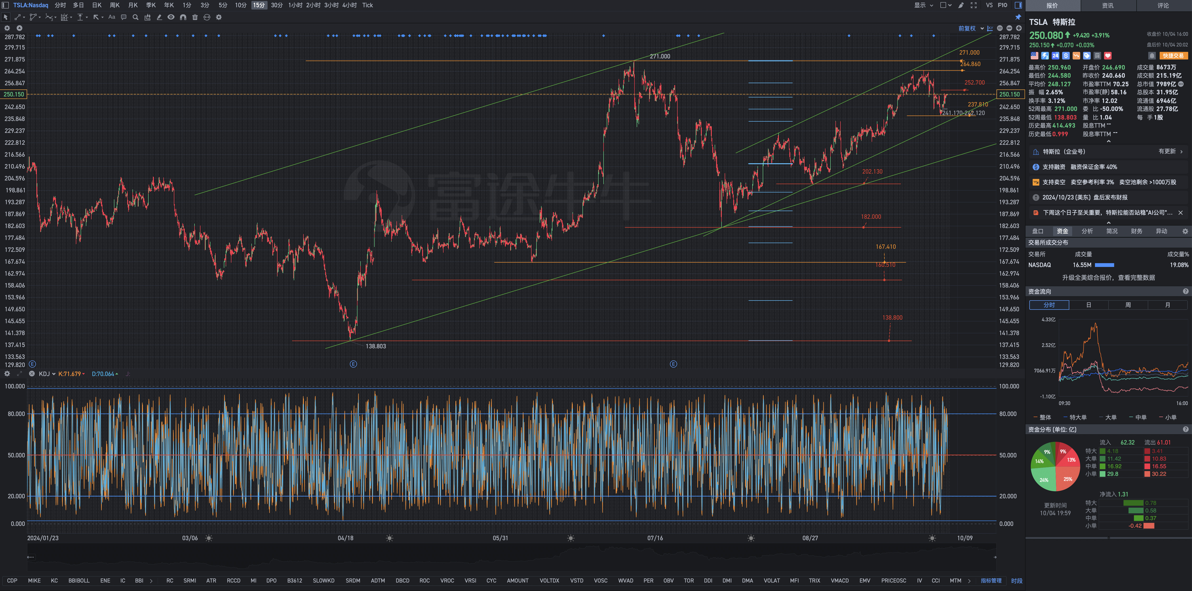 UBS Asset Management（瑞银资产管理）太虚伪，口是心非。