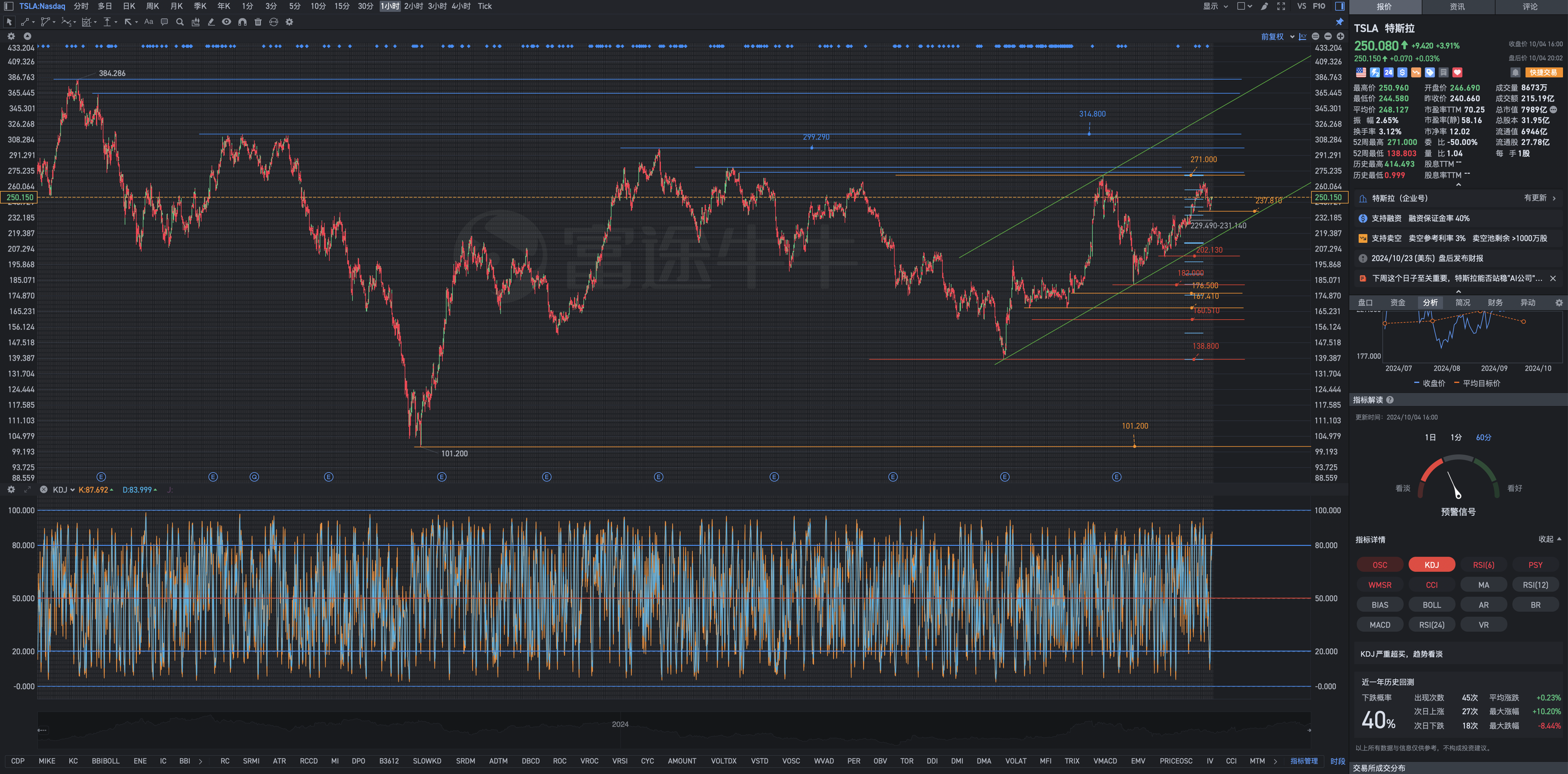 UBS Asset Management（瑞银资产管理）太虚伪，口是心非。