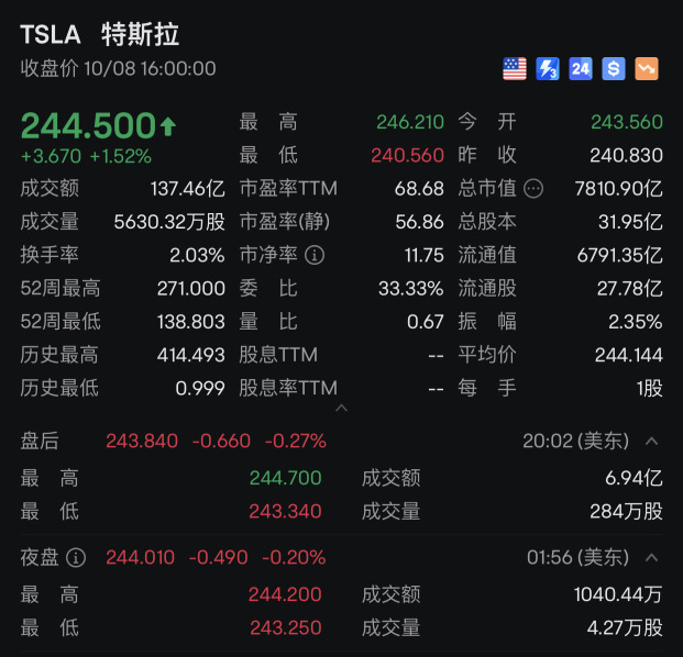 火樹銀花不夜天，追高回落套人忙。