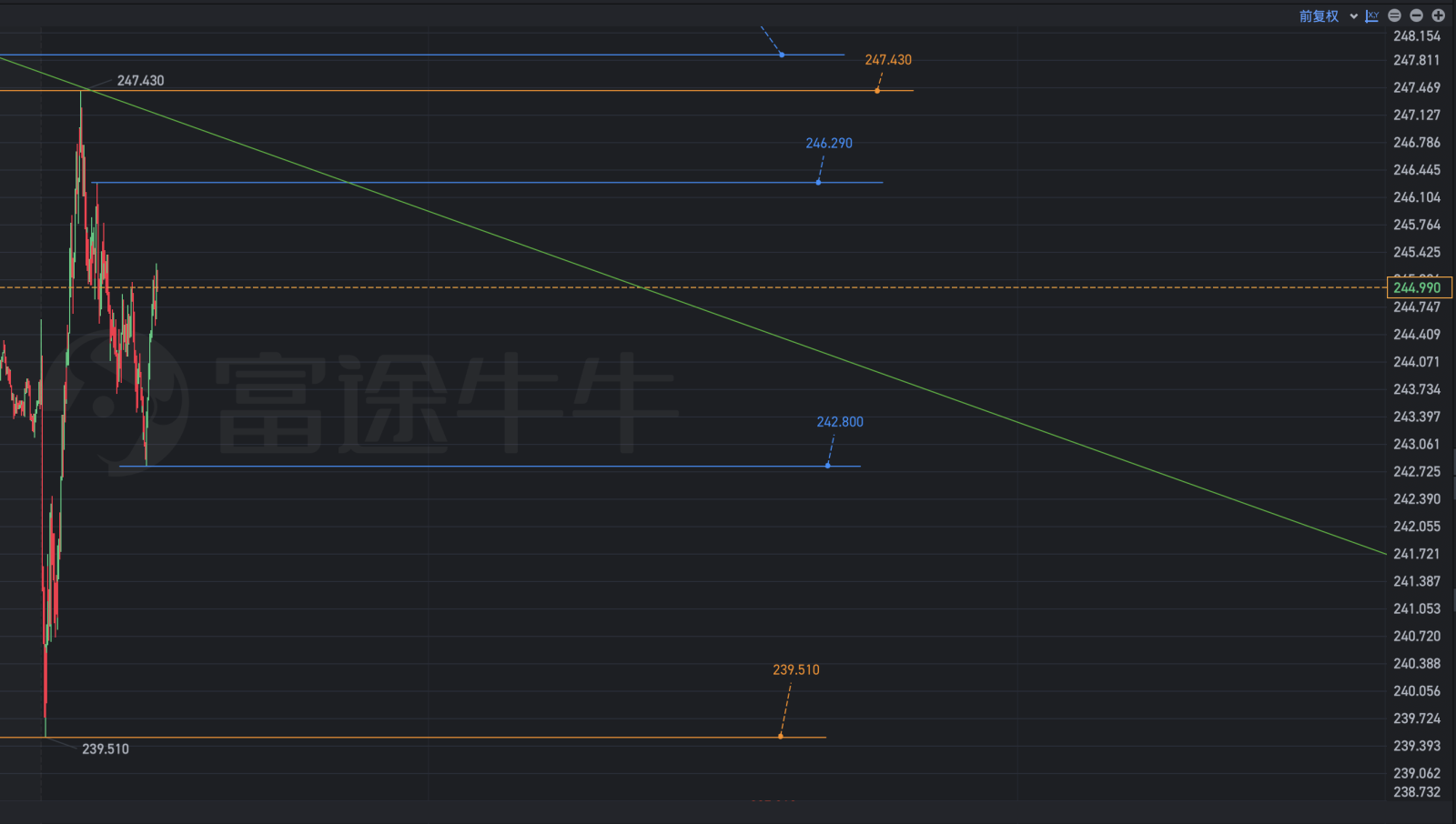 组建护仓基金和深跌重买基金