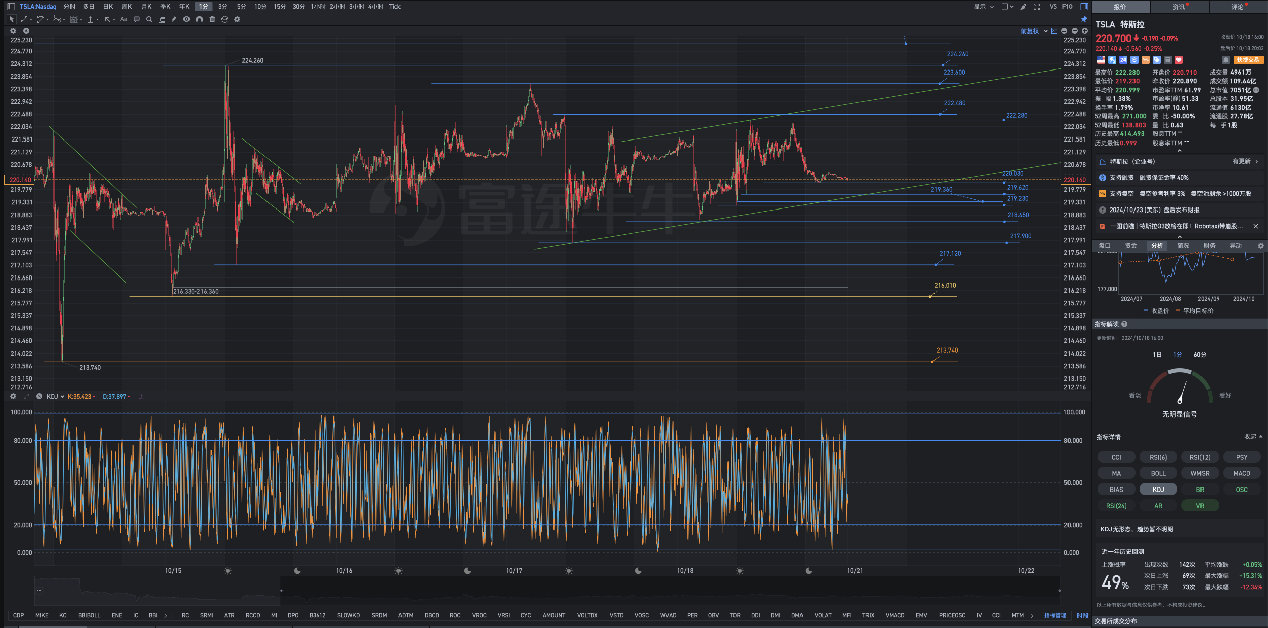 Prioritize the optimization work of investment symbols in complex composite stage investment trading for mental health, investment trading, and game strategy schemes.