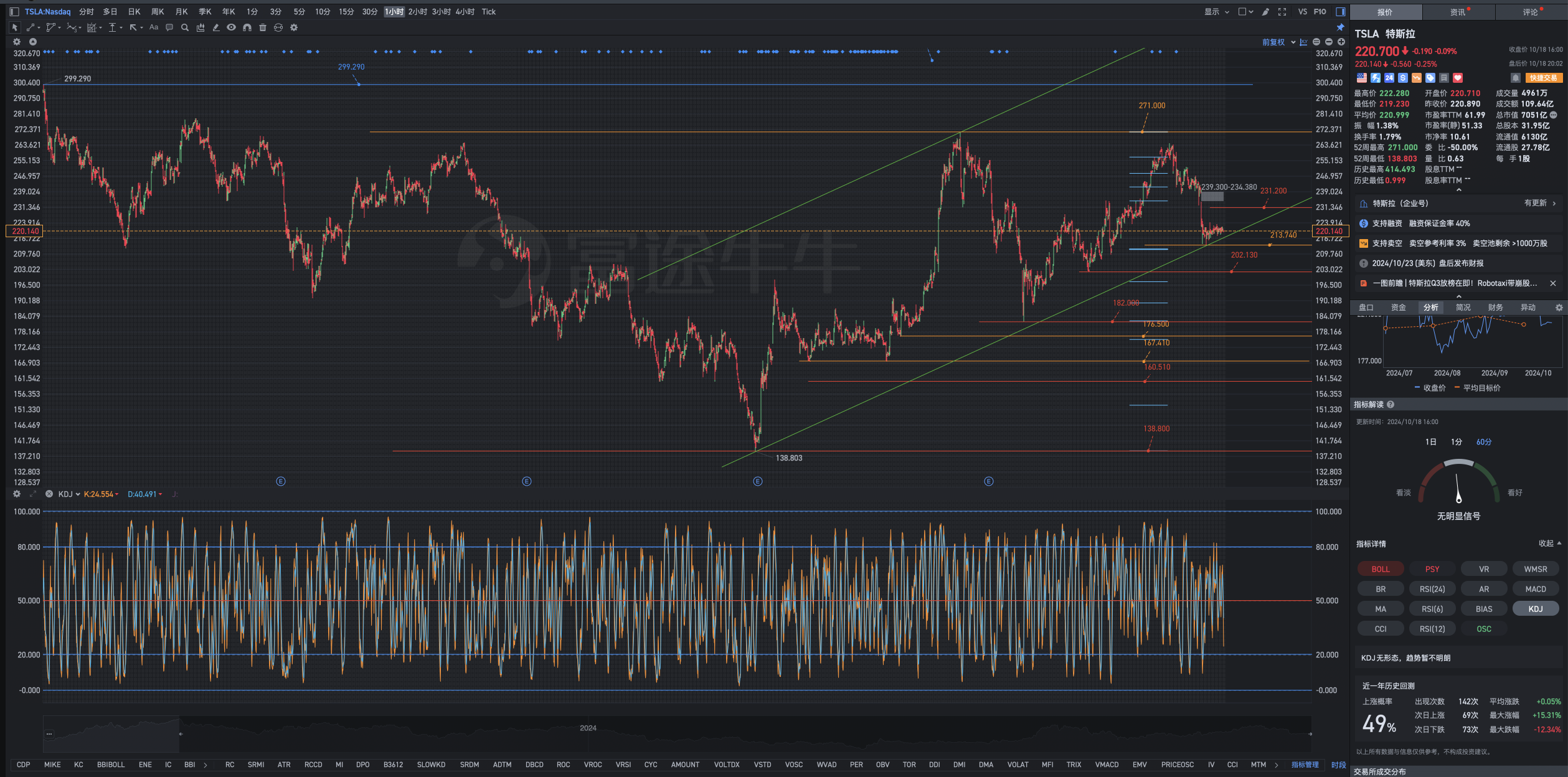 Prioritize the optimization work of investment symbols in complex composite stage investment trading for mental health, investment trading, and game strategy schemes.