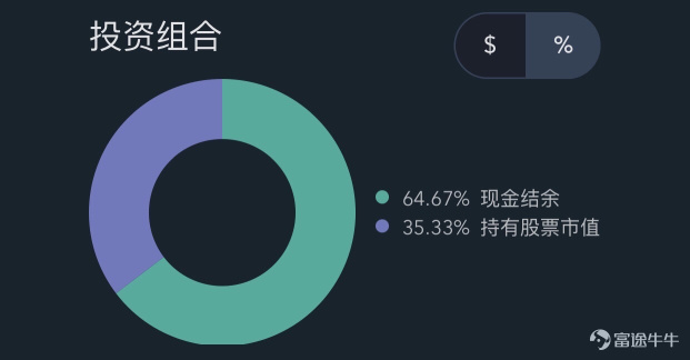 执行最高统帅部的最新命令：兑现相当大的比例的浮赢，增扩护仓基金和深跌重买基金规模