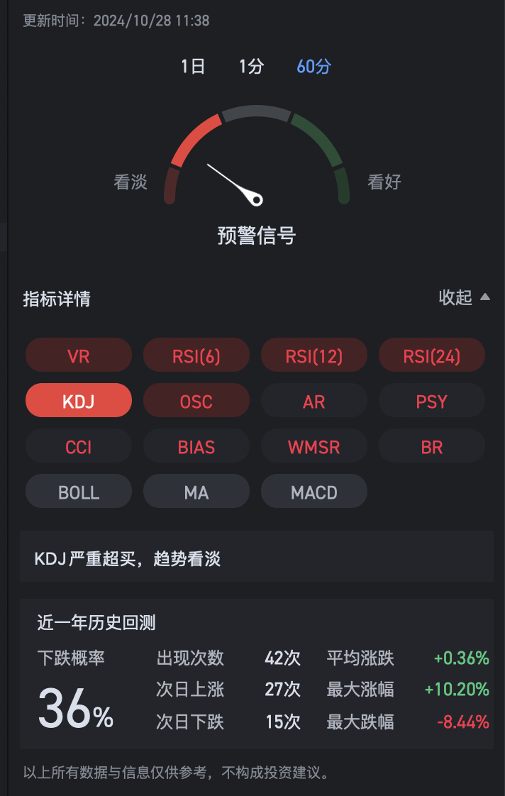 Tesla多空对决酷似暴风行动与仁川登陆之间的对抗（局部）