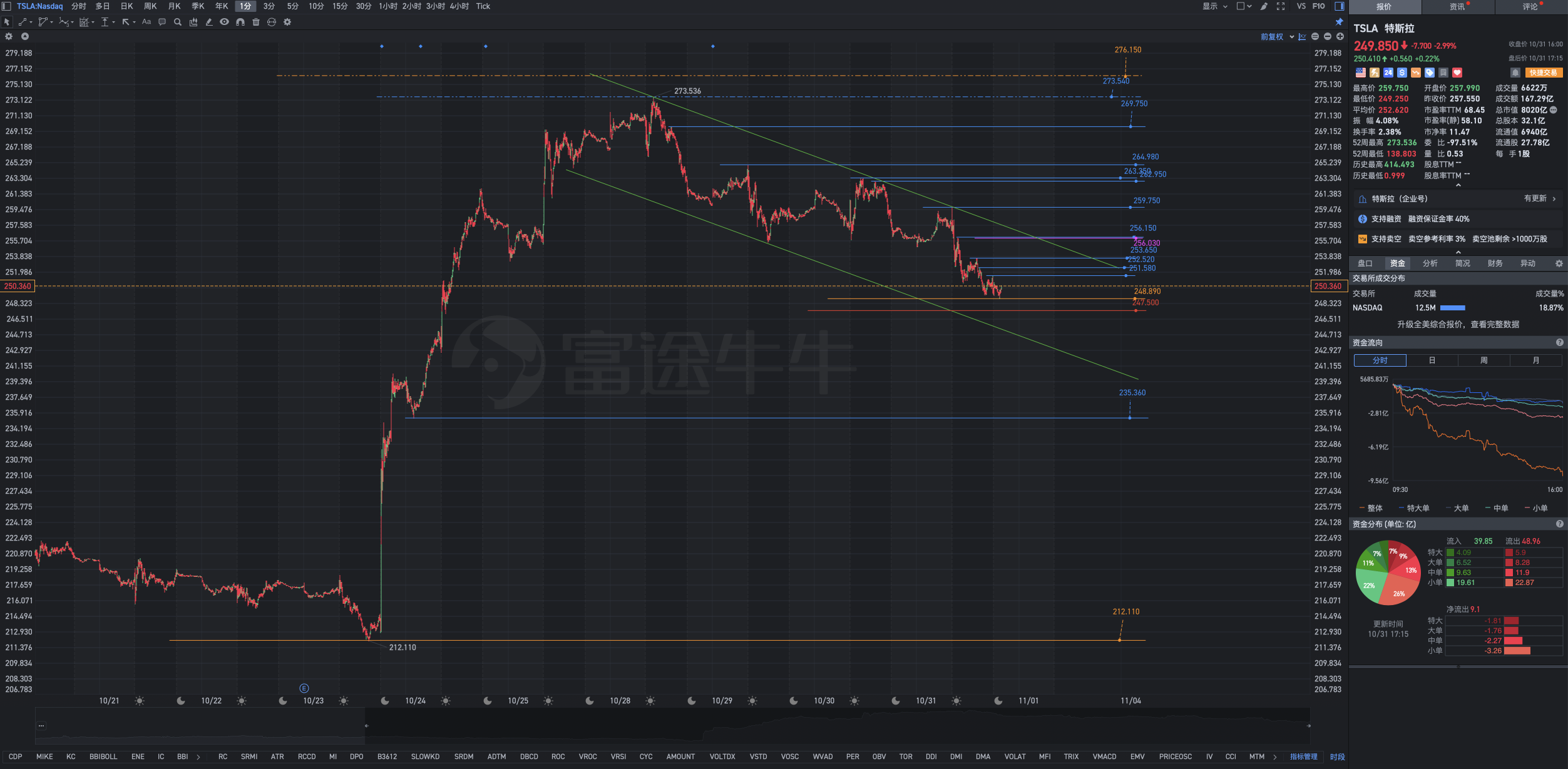 只有一个词：吸收