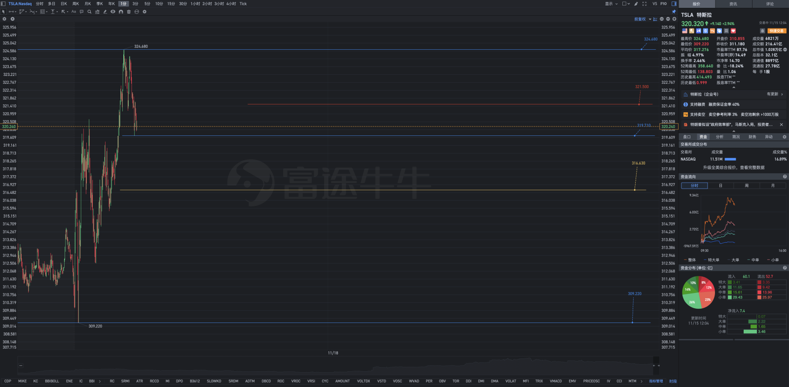 $テスラ (TSLA.US)$