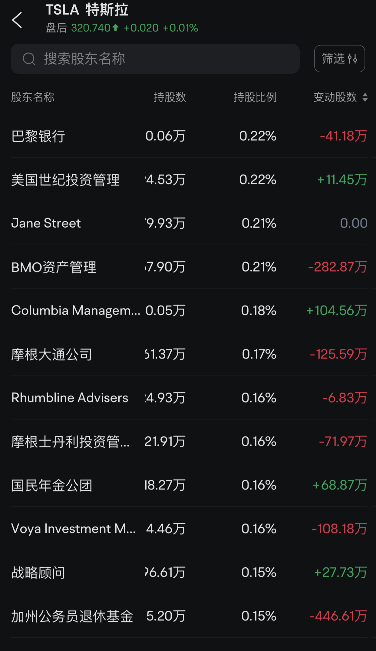 像Vanguard（先锋领航）操盘个人退休账户（IRA）和401（K）资金账户一样做好自己的股票账户的投资交易。 - moomoo 社区
