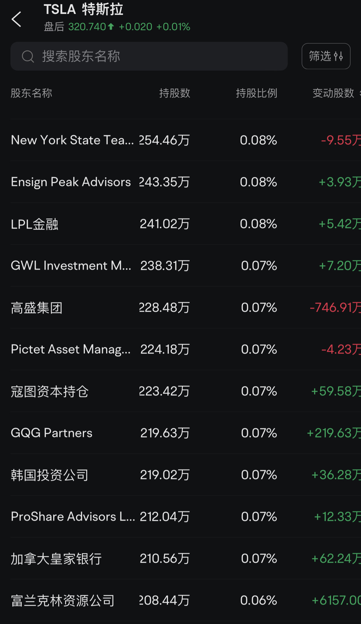 像Vanguard（先锋领航）操盘个人退休账户（IRA）和401（K）资金账户一样做好自己的股票账户的投资交易。 - moomoo 社区
