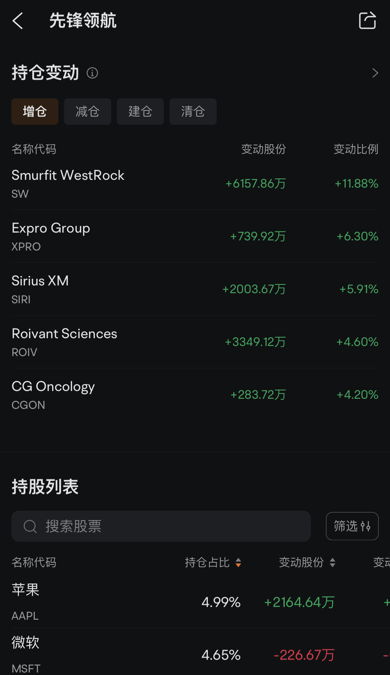 像Vanguard（先锋领航）操盘个人退休账户（IRA）和401（K）资金账户一样做好自己的股票账户的投资交易。 - moomoo 社区