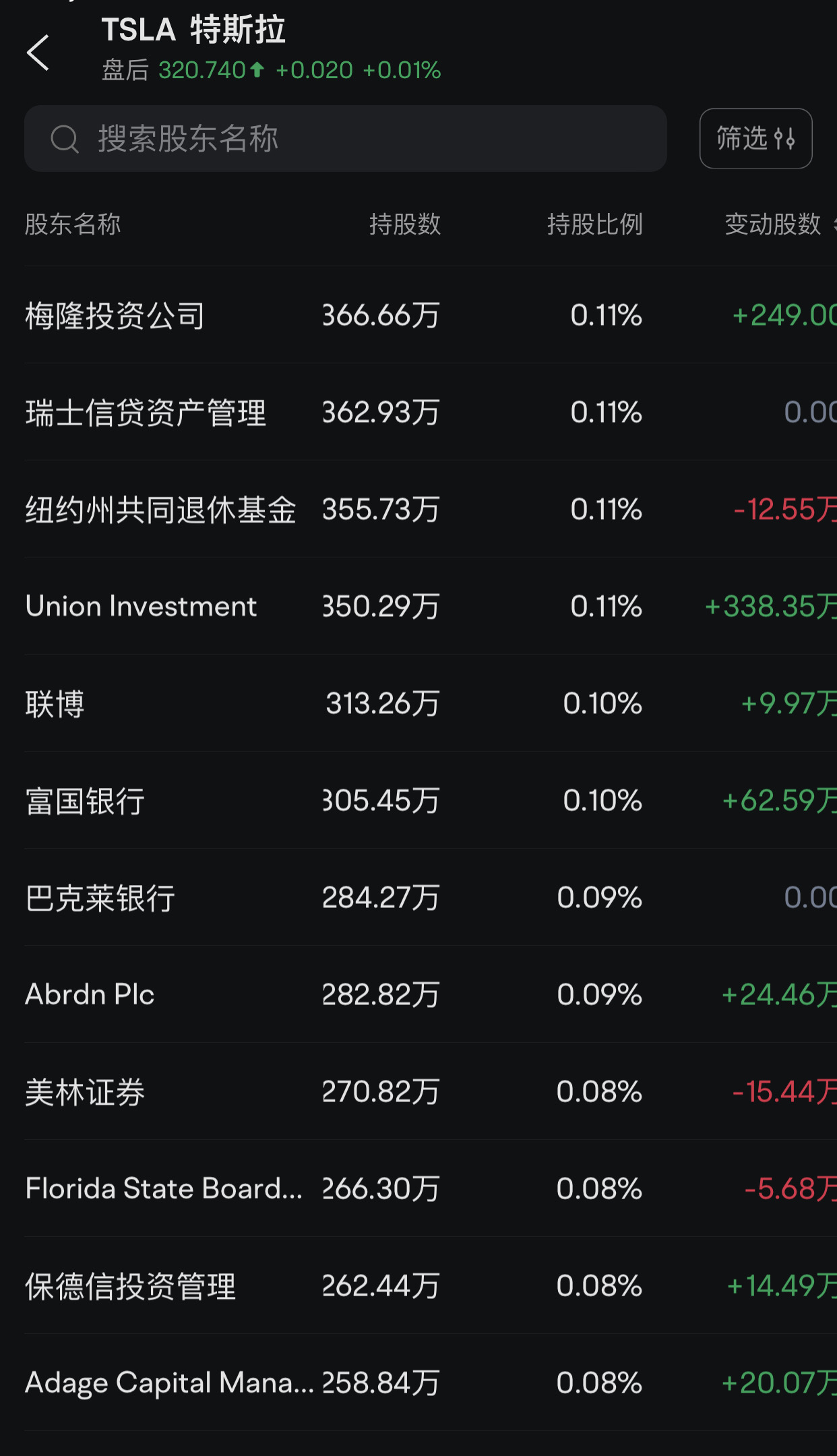 像Vanguard（先锋领航）操盘个人退休账户（IRA）和401（K）资金账户一样做好自己的股票账户的投资交易。 - moomoo 社区