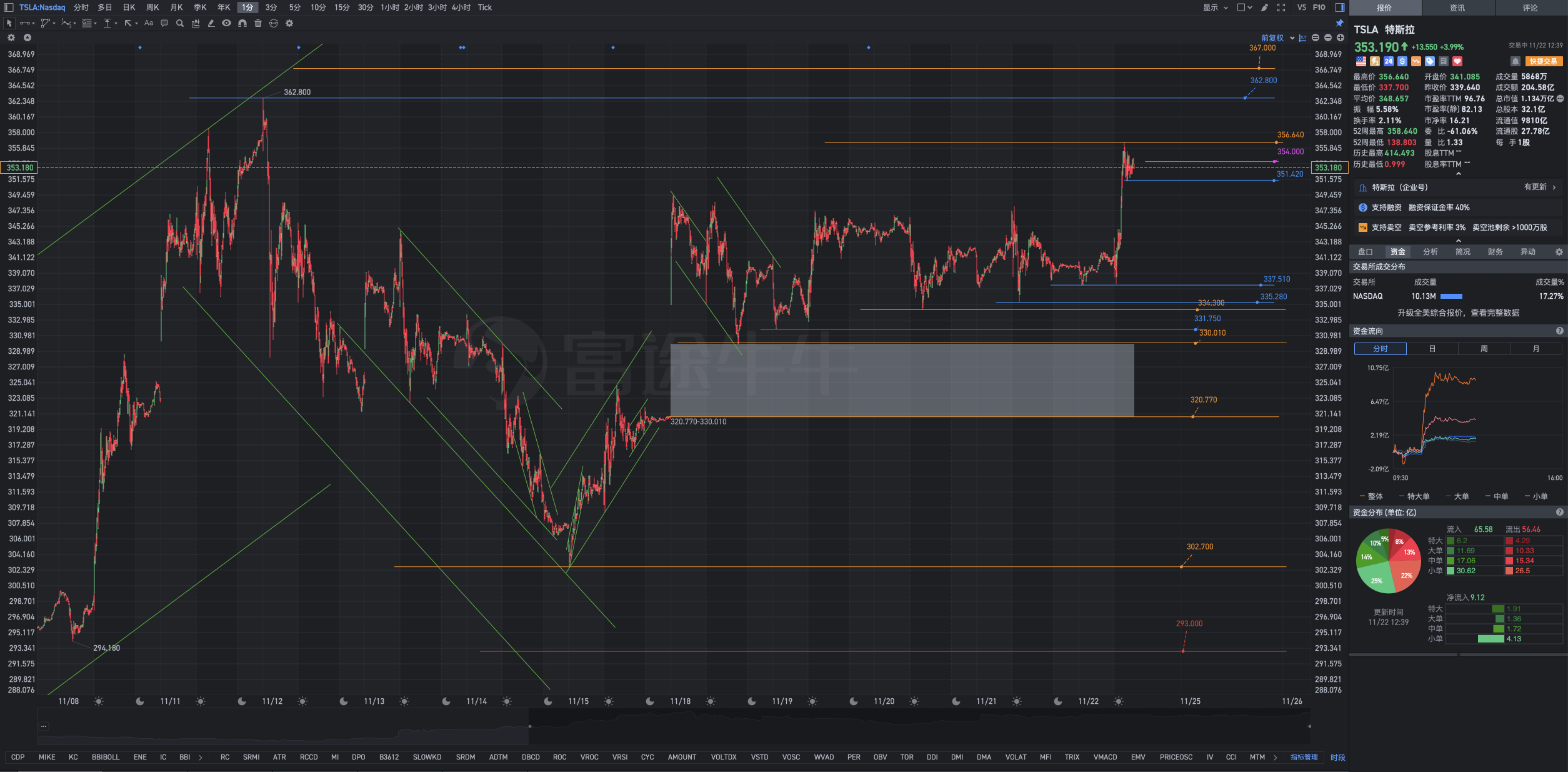 只要你有成長性，Wall Street就願意給你很高的估值，而且從來不吝嗇。