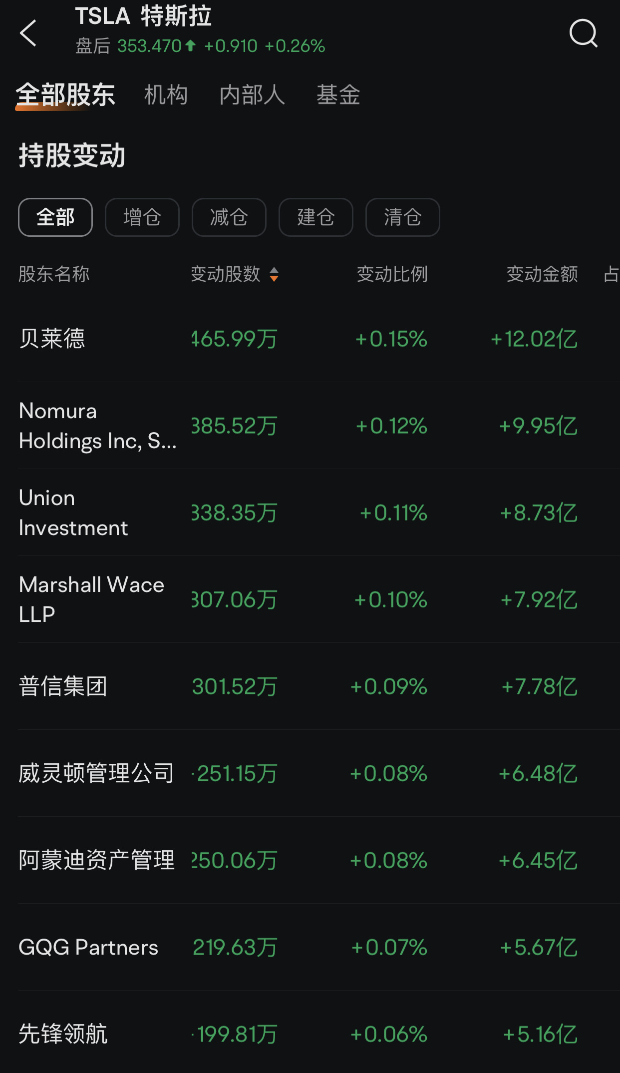 BlackRock（贝莱德）：知耻而后勇，奋起直追。投资家Ronald Stephen Baron（罗纳德·斯蒂芬·巴伦... - moomoo 社区