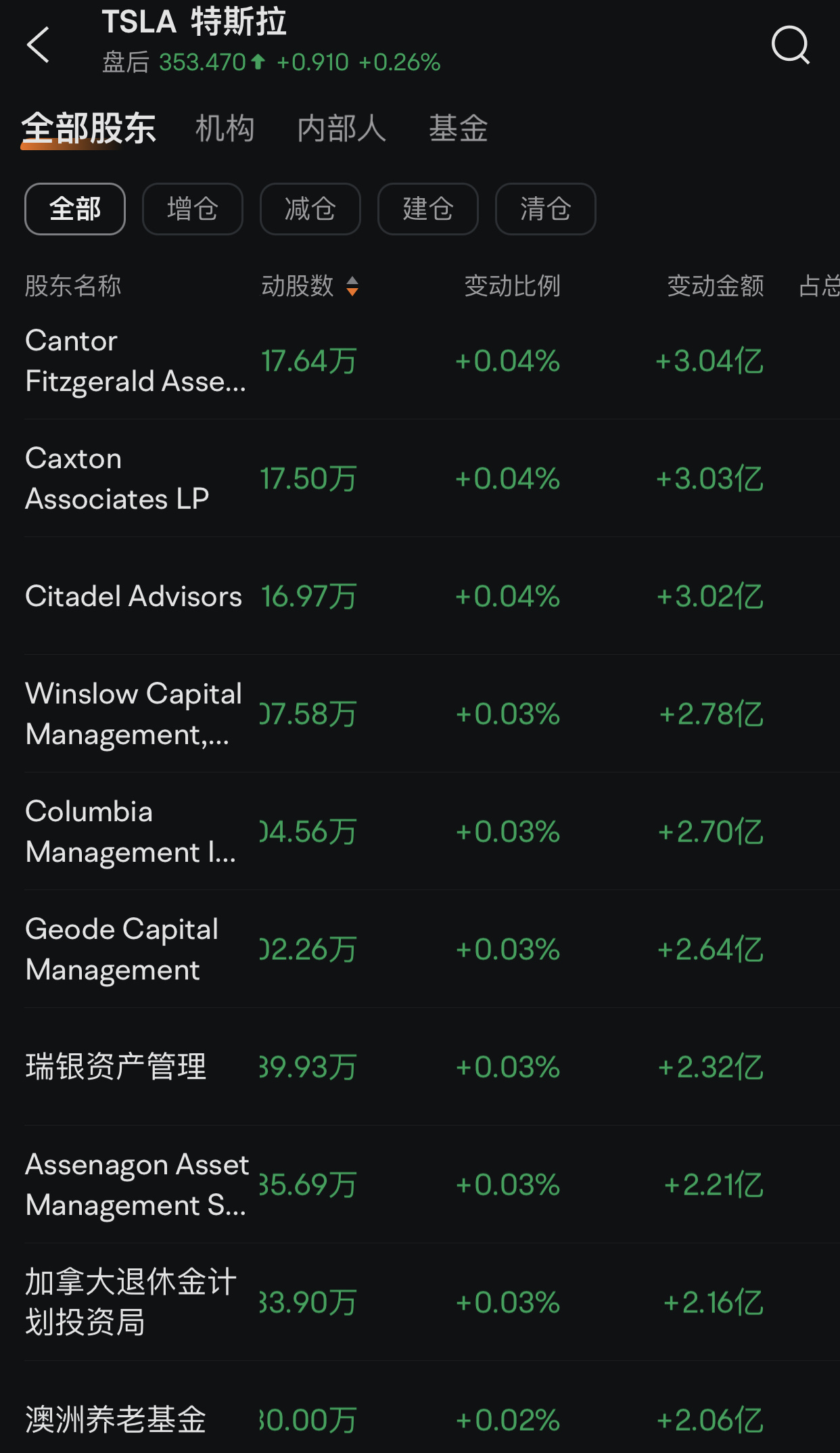 BlackRock（贝莱德）：知耻而后勇，奋起直追。投资家Ronald Stephen Baron（罗纳德·斯蒂芬·巴伦... - moomoo 社区