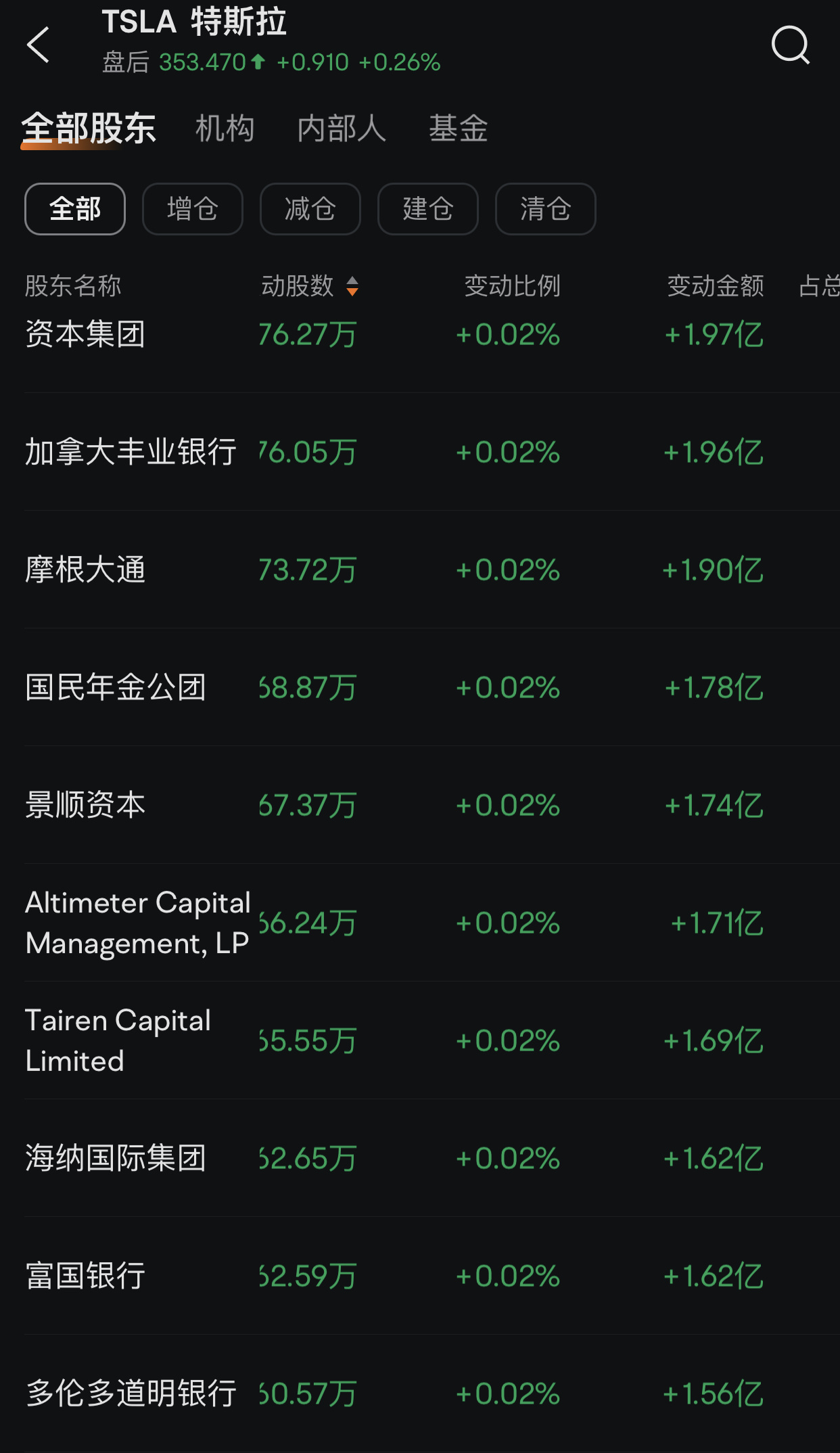 BlackRock（贝莱德）：知耻而后勇，奋起直追。投资家Ronald Stephen Baron（罗纳德·斯蒂芬·巴伦... - moomoo 社区