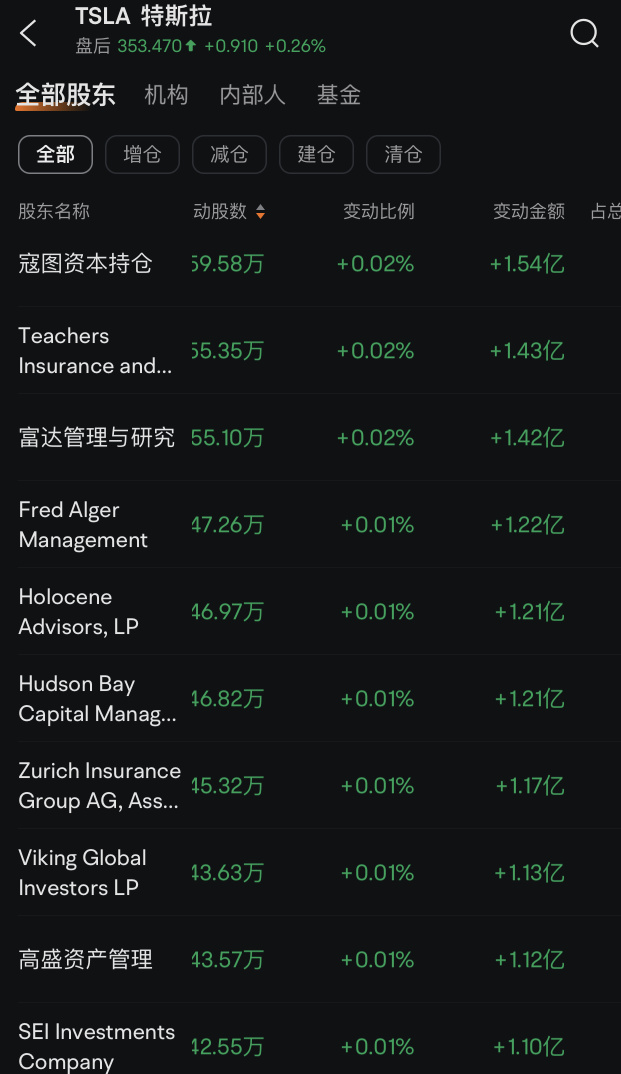 BlackRock（贝莱德）：知耻而后勇，奋起直追。