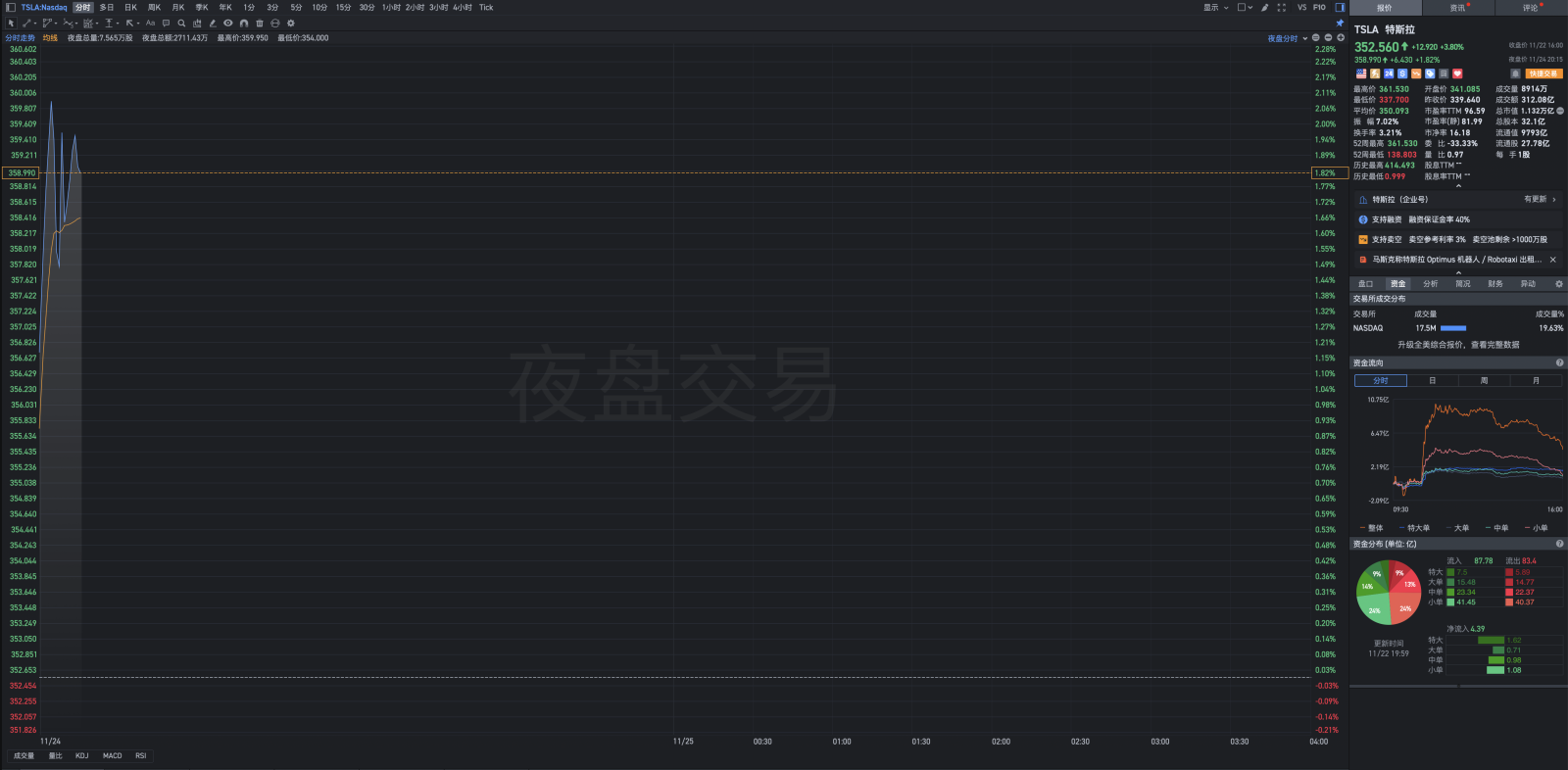 飛躍歷史股價峯值群將是Tesla行情的主旋律