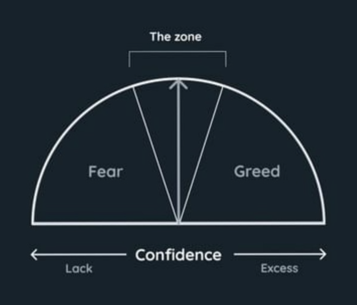 In Mark Douglas's book 'Trading in the Zone', do successful traders really think in terms of probabilities? Have you ever tried to find a technical analysis str...